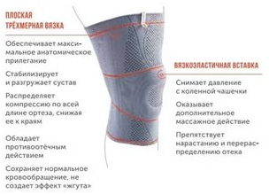 Элементы ортеза на колено