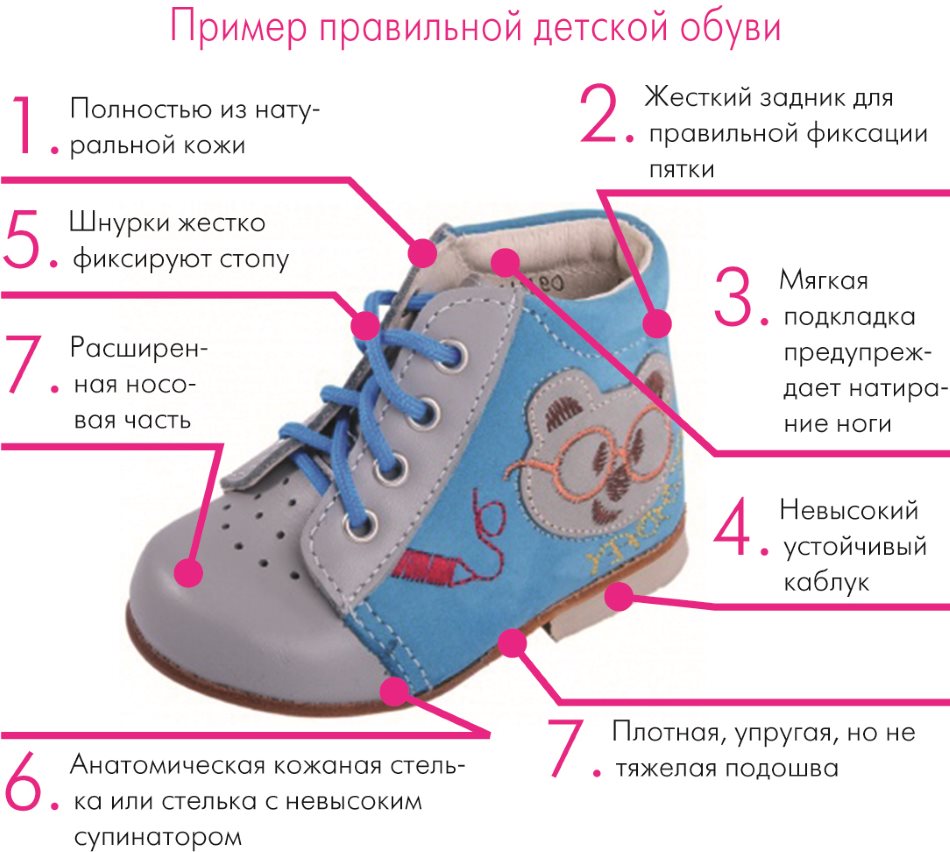 правильная ортопедическая обувь для детей