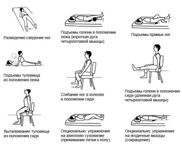 Высота кровати после эндопротезирования тазобедренного сустава дома